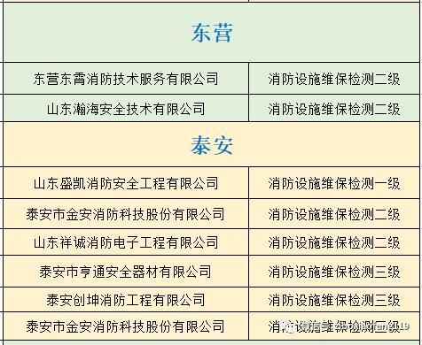 消防技術服務機構，你選對了么？游戲軟件設計制作的新思維